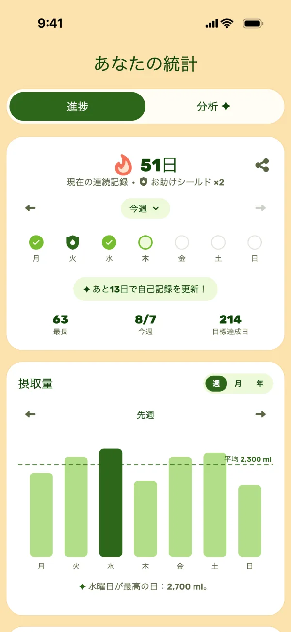 長い連続記録とお助けシールドが表示された統計画面